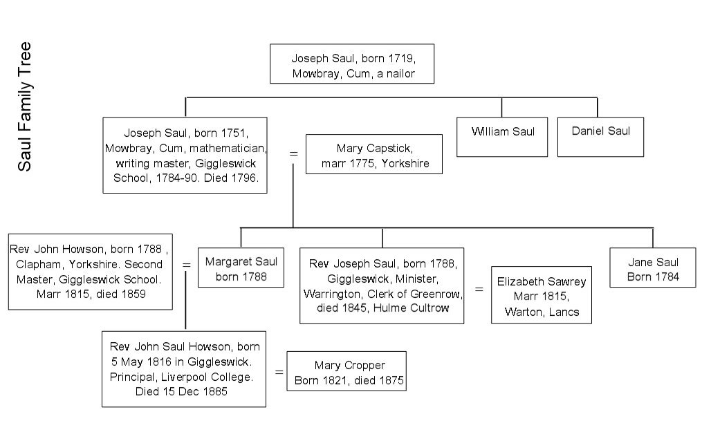 Saul Family Tree