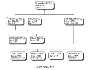 Brothers in Arms - Sowle - The Sole Society