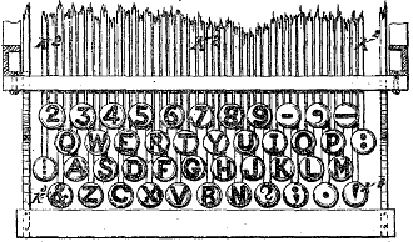 The 1878 QWERTY keyboard layout 