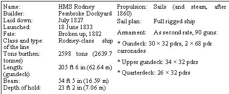 HMS Rodney